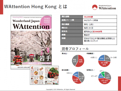 WAttention 香港版の媒体資料